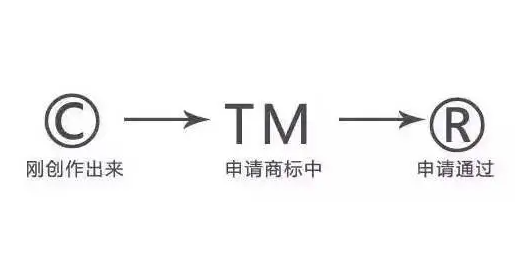 商标TM标