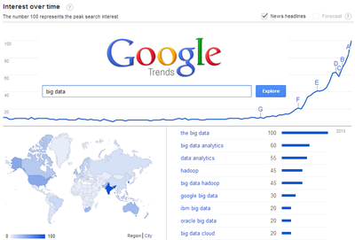 Google Trend